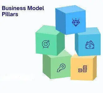 Business Models with more than 80% Gross Margin (And How to Start Them) – Report